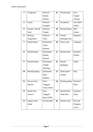 Presdir crew (mastri)


                 3      Tongkonan         Sulawesi        16   Rumah joglo     Jawa
                                          Selatan                              Tengah
                                          (Sulsel)                             (Jateng)
                 4      Laikas            Sulawesi        17   Kesepuhan       Jawa Barat
                                          Tenggara                             (Jabar)
                 5      Souraja / Rumah   Sulawesi        18   Rumah kebaya    DKI
                        besar             Tengah                               Jakarta
                 6      Bolaang           Sulawesi        19   Rumah           Bengkulu
                        mongondow         Utara                bubungan lima
                 7      Rumah lamin       Kalimantan      20   Nuwo sesat      Lampung
                                          Timur
                                          (Kaltim)
                 8      Rumah banjar      Kalimantan      21   Rumah limas     Sumatera
                                          Selatan                              Selatan
                                          (Kalsel)
                 9      Rumah betang      Kalimantan      22   Rumah           Jambi
                                          Tengah               panggung
                                          (Kalteng)
                10      Rumah panjang     Kalimantan      23   Selaso jatuh    Riau
                                          Barat                kembar
                                          (Kalbar)
                11      Sao ata mosa      Nusa            24   Rumah gadang Sumatera
                        lakitana          Tenggara                             Barat
                                          Timur (NTT)
                12      Dalam loka        Nusa            25   Rumah balai     Sumatera
                        samawa            Tenggara             batak toba      Utara
                                          Barat (NTB)
                13      Gapura candi      Provinsi Bali   26   Rumoh Aceh      DI Aceh
                        bentar                                                 (Nangroe
                                                                               Aceh )




                                           Page 7
 