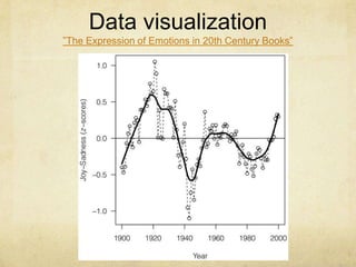 Data visualization
”The Expression of Emotions in 20th Century Books”

 