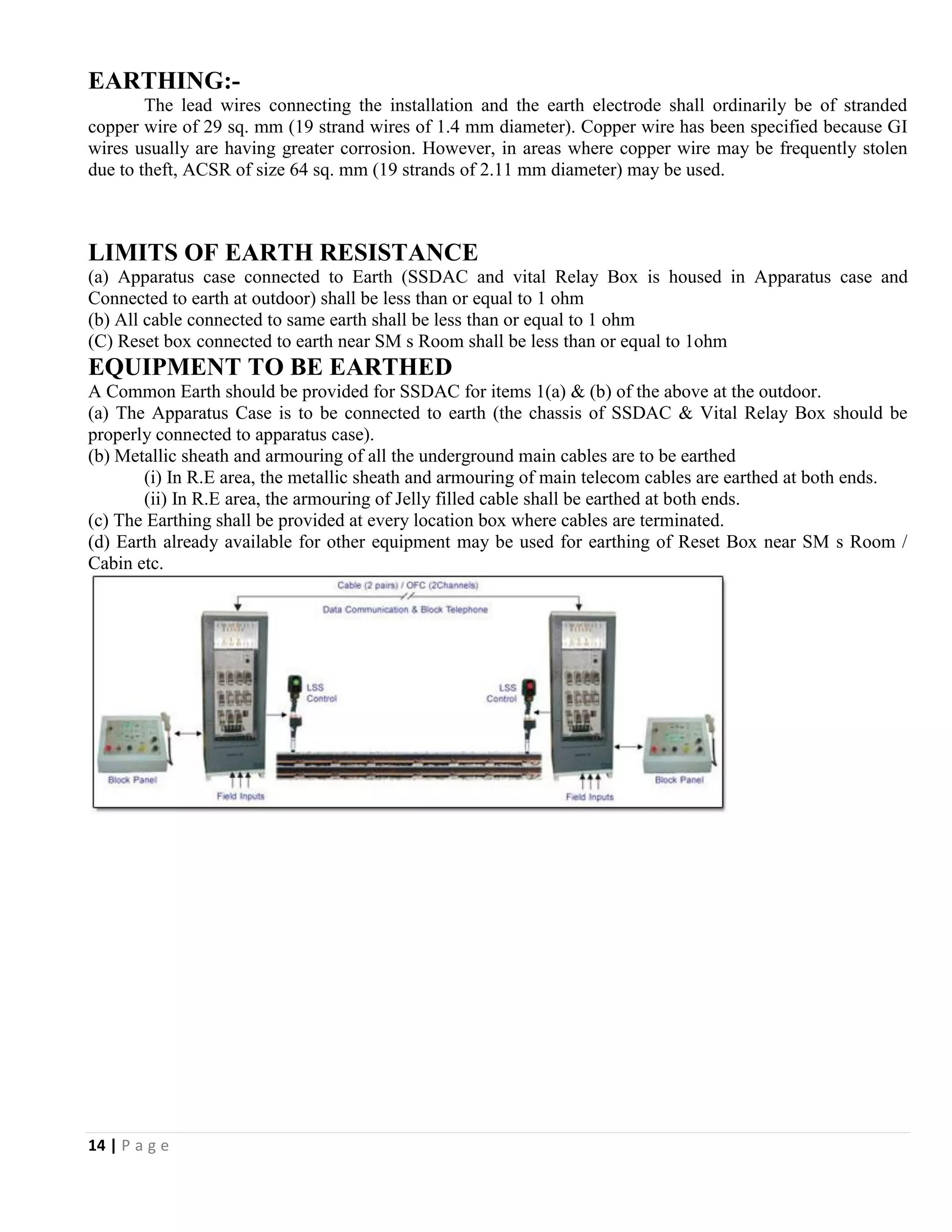 14 | P a g e
EARTHING:-
The lead wires connecting the installation and the earth electrode shall ordinarily be of stranded
copper wire of 29 sq. mm (19 strand wires of 1.4 mm diameter). Copper wire has been specified because GI
wires usually are having greater corrosion. However, in areas where copper wire may be frequently stolen
due to theft, ACSR of size 64 sq. mm (19 strands of 2.11 mm diameter) may be used.
LIMITS OF EARTH RESISTANCE
(a) Apparatus case connected to Earth (SSDAC and vital Relay Box is housed in Apparatus case and
Connected to earth at outdoor) shall be less than or equal to 1 ohm
(b) All cable connected to same earth shall be less than or equal to 1 ohm
(C) Reset box connected to earth near SM s Room shall be less than or equal to 1ohm
EQUIPMENT TO BE EARTHED
A Common Earth should be provided for SSDAC for items 1(a) & (b) of the above at the outdoor.
(a) The Apparatus Case is to be connected to earth (the chassis of SSDAC & Vital Relay Box should be
properly connected to apparatus case).
(b) Metallic sheath and armouring of all the underground main cables are to be earthed
(i) In R.E area, the metallic sheath and armouring of main telecom cables are earthed at both ends.
(ii) In R.E area, the armouring of Jelly filled cable shall be earthed at both ends.
(c) The Earthing shall be provided at every location box where cables are terminated.
(d) Earth already available for other equipment may be used for earthing of Reset Box near SM s Room /
Cabin etc.
 