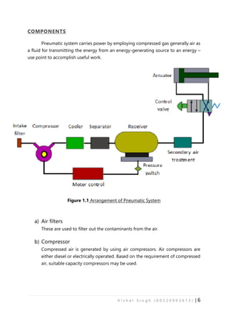 Pneumatic System Overview Pneumatic System | PDF