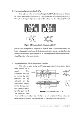 Ivdc Compressor Pneumatic System | PDF