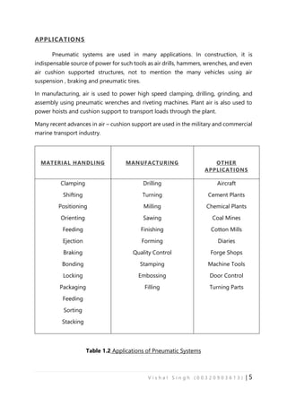Pneumatic Training.pdf Pneumatic System | PDF