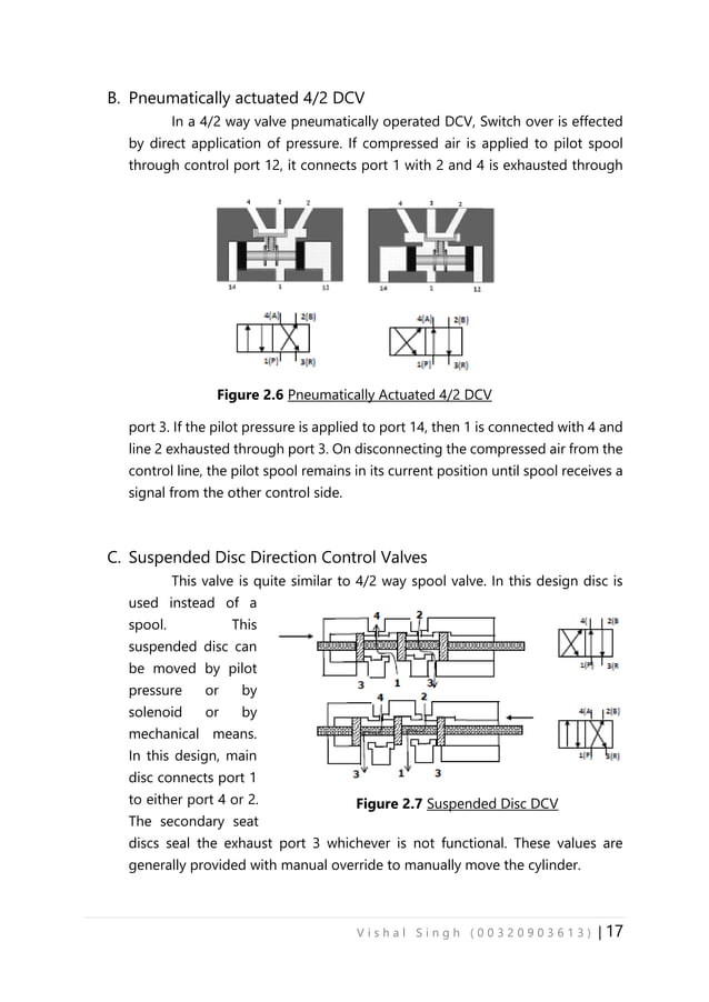 Pneumatic System