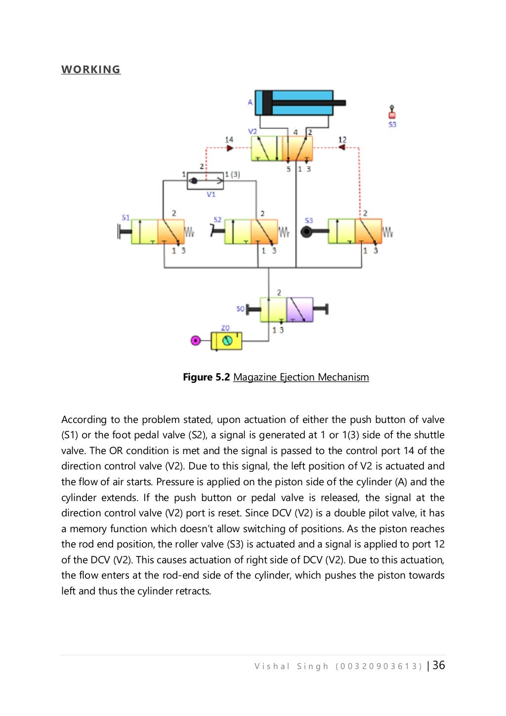 Pneumatic System