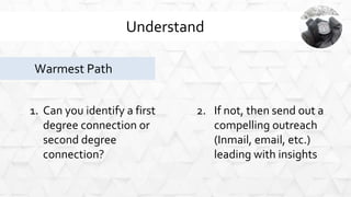 Understand
1. Can you identify a first
degree connection or
second degree
connection?
Warmest Path
2. If not, then send ou...