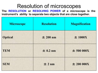 Resolution Def Microscope Print.ppt