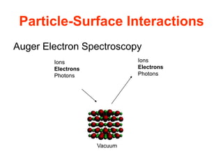 Electron Gun
• The nature of the electron gun used for AES analysis
depends on a number of factors:
– The speed of analysi...