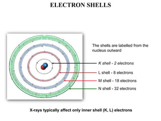 Measurements with XPS
 If we measure the energy of the ejected photoelectrons
we can calculate its Binding Energy which i...