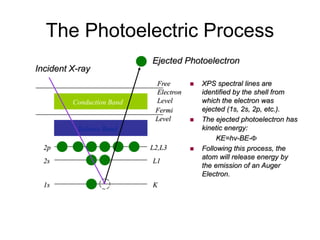 Applications
• X-ray photoelectron spectroscopy
(XPS) is a quantitative spectroscopic
technique that measures,
• The eleme...