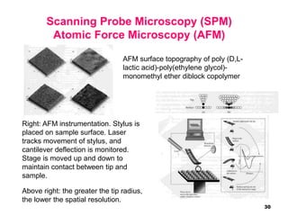 30
Scanning Probe Microscopy (SPM)
Atomic Force Microscopy (AFM)
AFM surface topography of poly (D,L-
lactic acid)-poly(et...
