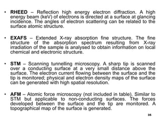 35
• RHEED – Reflection high energy electron diffraction. A high
energy beam (keV) of electrons is directed at a surface a...