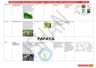 QUICK BOOK ON DISEASES OF FIELD AND HORTICULTURAL CROPS AND THEIR ...