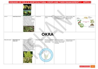 QUICK BOOK ON DISEASES OF FIELD AND HORTICULTURAL CROPS AND THEIR ...