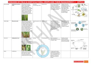 QUICK BOOK ON DISEASES OF FIELD AND HORTICULTURAL CROPS AND THEIR ...