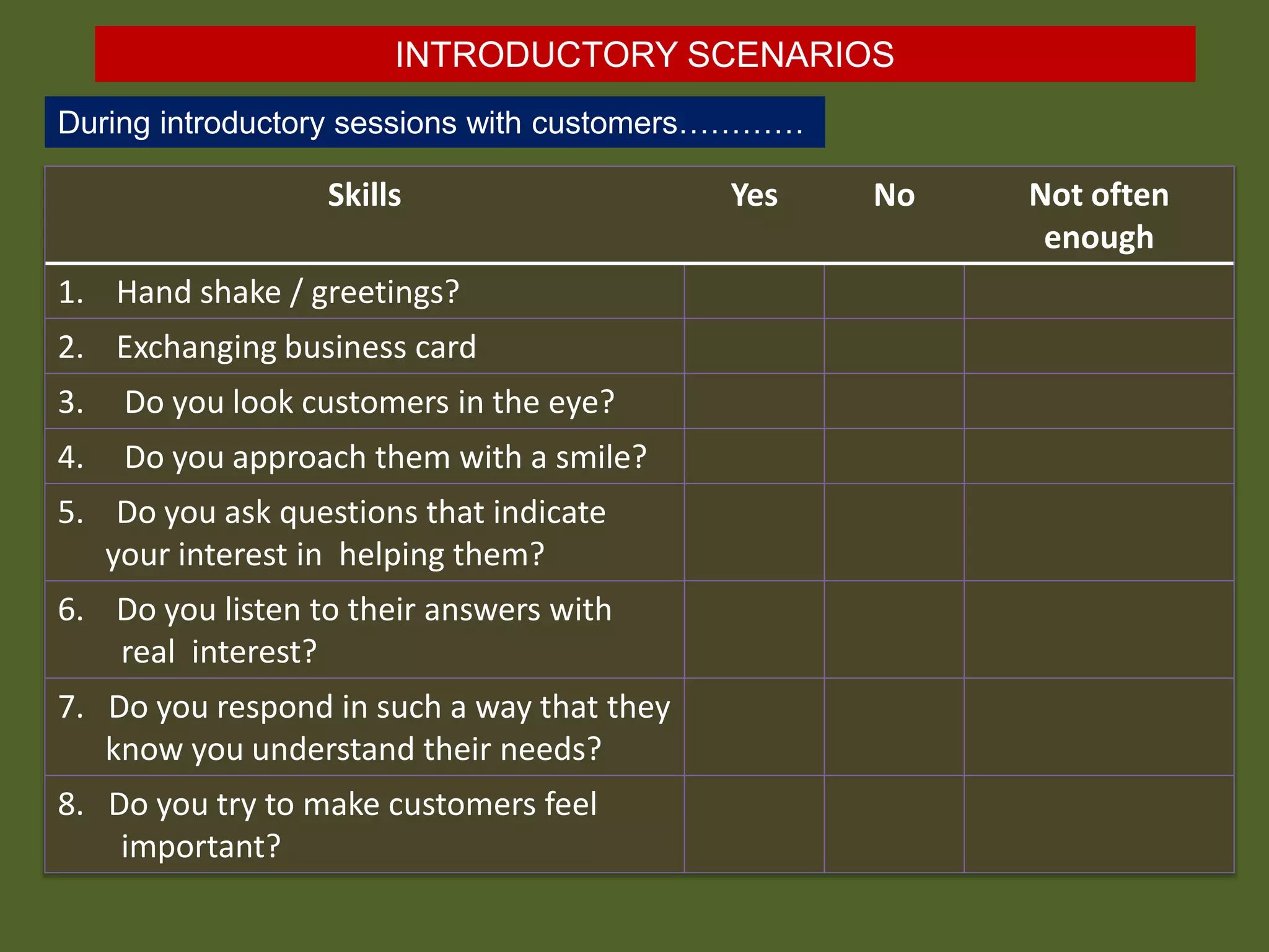 INTRODUCTORY SCENARIOS
Skills Yes No Not often
enough
1. Hand shake / greetings?
2. Exchanging business card
3. Do you look customers in the eye?
4. Do you approach them with a smile?
5. Do you ask questions that indicate
your interest in helping them?
6. Do you listen to their answers with
real interest?
7. Do you respond in such a way that they
know you understand their needs?
8. Do you try to make customers feel
important?
During introductory sessions with customers…………
 