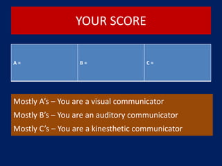 YOUR SCORE
A = B = C =
Mostly A’s – You are a visual communicator
Mostly B’s – You are an auditory communicator
Mostly C’s – You are a kinesthetic communicator
 