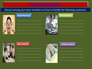 GROUP DISCUSSION
Discuss among your team members on how to handle the following customers:
DOMINANCE
INFLUENCE
STEADINESS
COMPLIANCE
 
