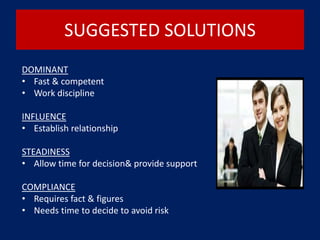 SUGGESTED SOLUTIONS
DOMINANT
• Fast & competent
• Work discipline
INFLUENCE
• Establish relationship
STEADINESS
• Allow time for decision& provide support
COMPLIANCE
• Requires fact & figures
• Needs time to decide to avoid risk
 