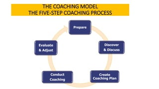 Coaching Skills for Managers | PPTX