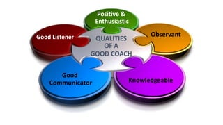 Coaching Skills for Managers | PPTX