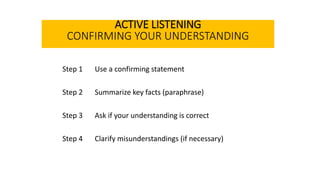 Step 1 Use a confirming statement
Step 2 Summarize key facts (paraphrase)
Step 3 Ask if your understanding is correct
Step 4 Clarify misunderstandings (if necessary)
ACTIVE LISTENING
CONFIRMING YOUR UNDERSTANDING
 