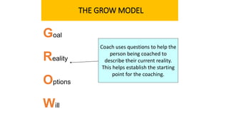 Goal
Reality
Options
Will
Coach uses questions to help the
person being coached to
describe their current reality.
This helps establish the starting
point for the coaching.
THE GROW MODEL
 