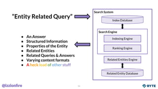 72
Searcher makes
informational query
Satisfaction is met :)Google directly answers
People carry out more
actions on Googl...