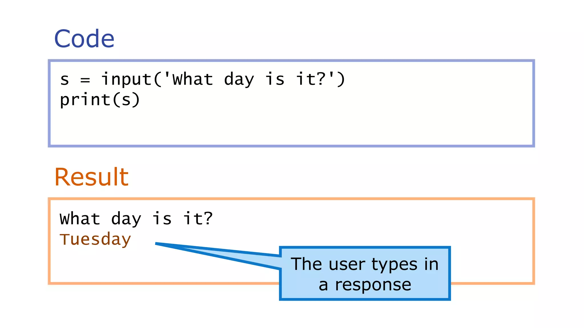 Code
Result
s = input('What day is it?')
print(s)
The user types in
a response
What day is it?
Tuesday
 