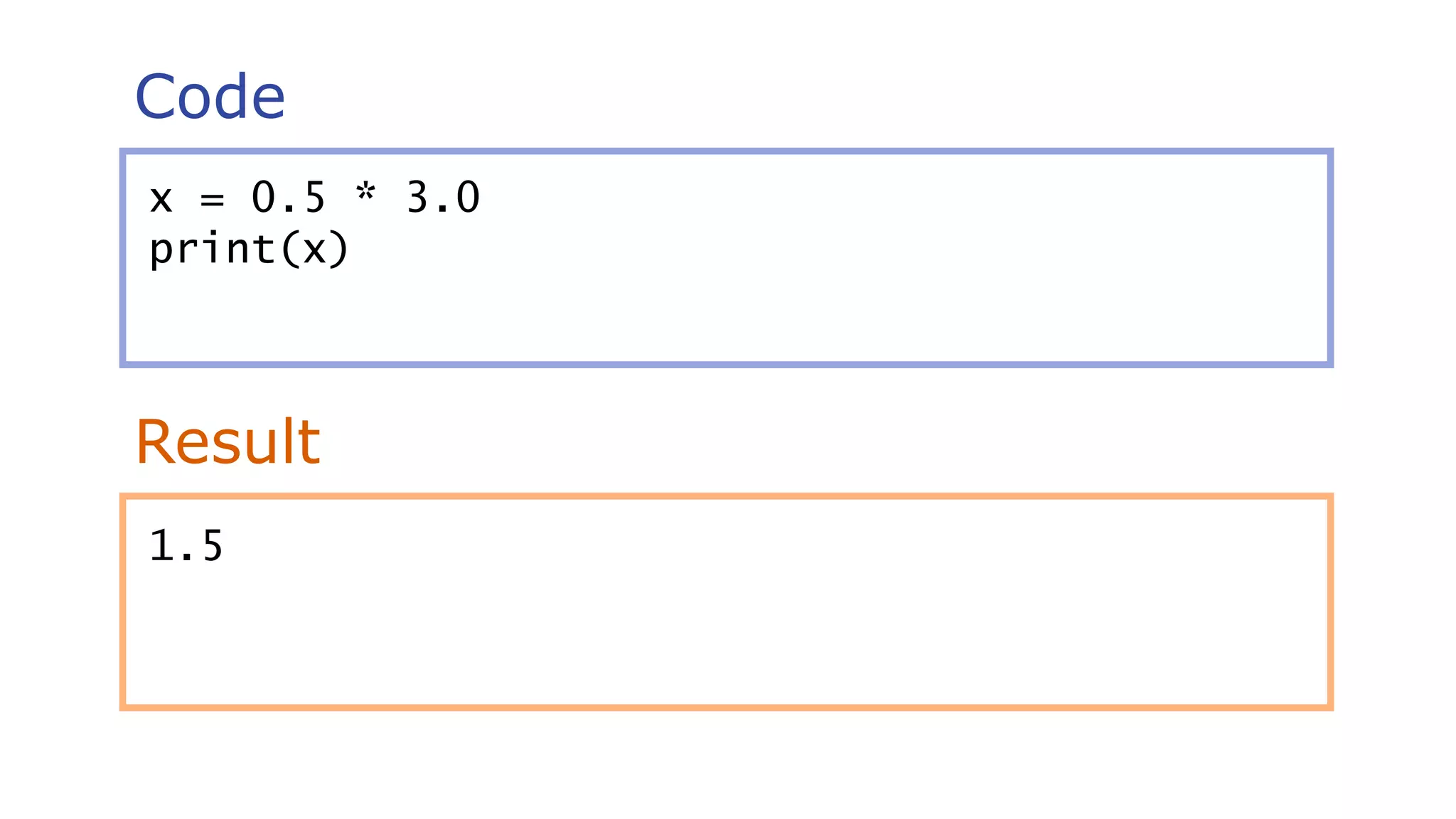 Code
Result
x = 0.5 * 3.0
print(x)
1.5
 