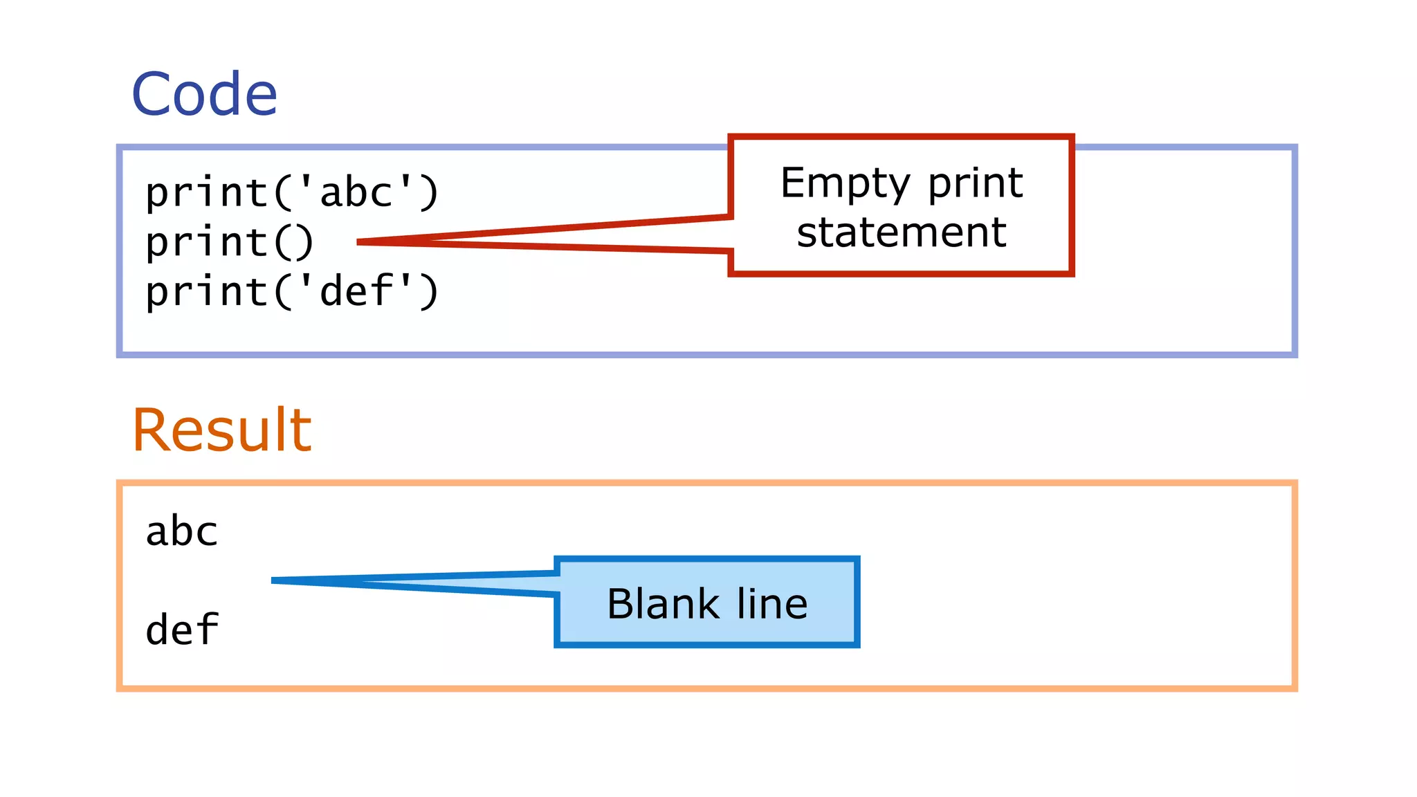 Code
Result
print('abc')
print()
print('def')
abc
def
Blank line
Empty print
statement
 