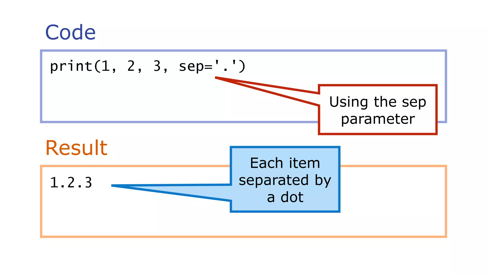 Code
Result
print(1, 2, 3, sep='.')
1.2.3
Each item
separated by
a dot
Using the sep
parameter
 