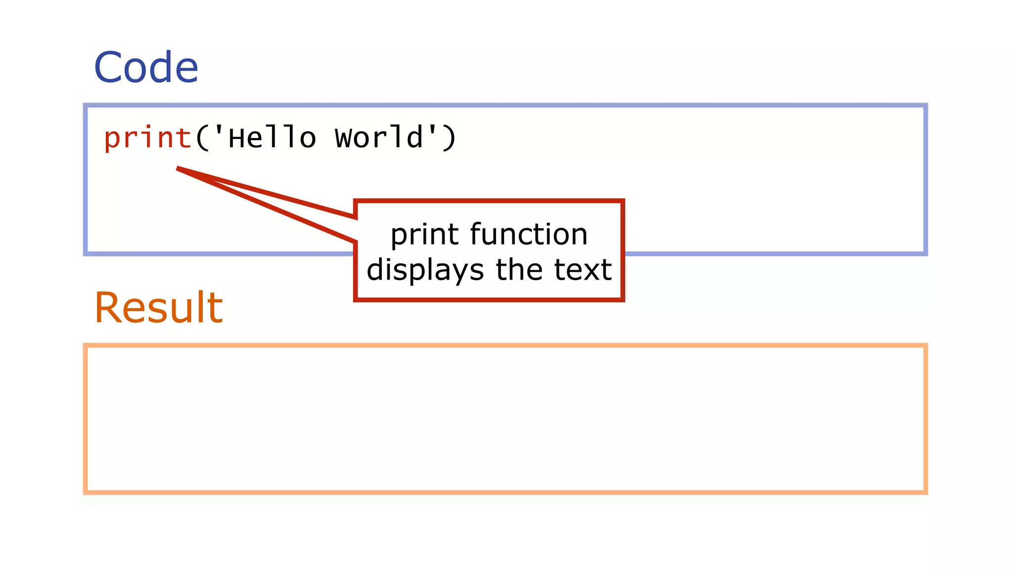 Code
Result
print('Hello World')
print function
displays the text
 