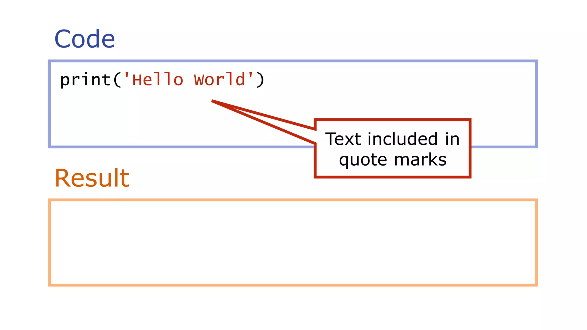 Code
Result
print('Hello World')
Text included in
quote marks
 