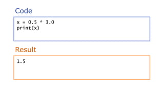 Code
Result
x = 0.5 * 3.0
print(x)
1.5
 