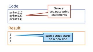 Code
Result
print(1)
print(2)
print(3)
1
2
3
Each output starts
on a new line
Several
separate print
statements
 