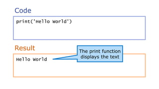 Code
Result
print('Hello World')
Hello World
The print function
displays the text
 