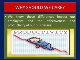 WHY SHOULD WE CARE?
• We know these differences impact our
employees and the effectiveness and
productivity of our businesses
 