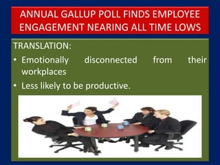 ANNUAL GALLUP POLL FINDS EMPLOYEE
ENGAGEMENT NEARING ALL TIME LOWS
TRANSLATION:
• Emotionally disconnected from their
workplaces
• Less likely to be productive.
 