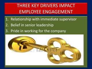 THREE KEY DRIVERS IMPACT
EMPLOYEE ENGAGEMENT
1. Relationship with immediate supervisor
2. Belief in senior leadership
3. Pride in working for the company
 
