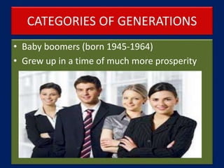 CATEGORIES OF GENERATIONS
• Baby boomers (born 1945-1964)
• Grew up in a time of much more prosperity
 