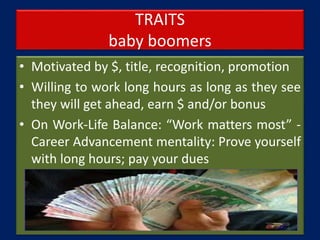 TRAITS
baby boomers
• Motivated by $, title, recognition, promotion
• Willing to work long hours as long as they see
they will get ahead, earn $ and/or bonus
• On Work-Life Balance: “Work matters most” -
Career Advancement mentality: Prove yourself
with long hours; pay your dues
 