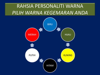 RAHSIA PERSONALITI WARNA
PILIH WARNA KEGEMARAN ANDA
BIRU
HIJAU
KUNING
HITAM
PUTIH
MERAH
 