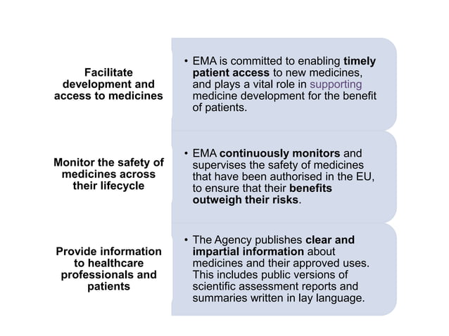 EUROPEAN MEDICAL AGENCY | PPTX | Pharmaceutical Industry | Industries