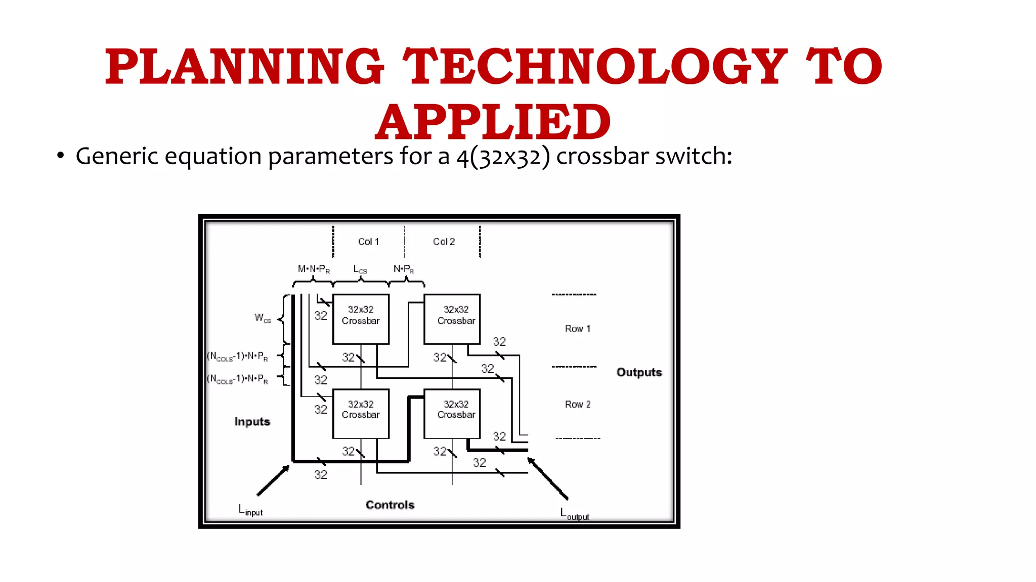 PLANNING TECHNOLOGY TO
APPLIED• Generic equation parameters for a 4(32x32) crossbar switch:
 