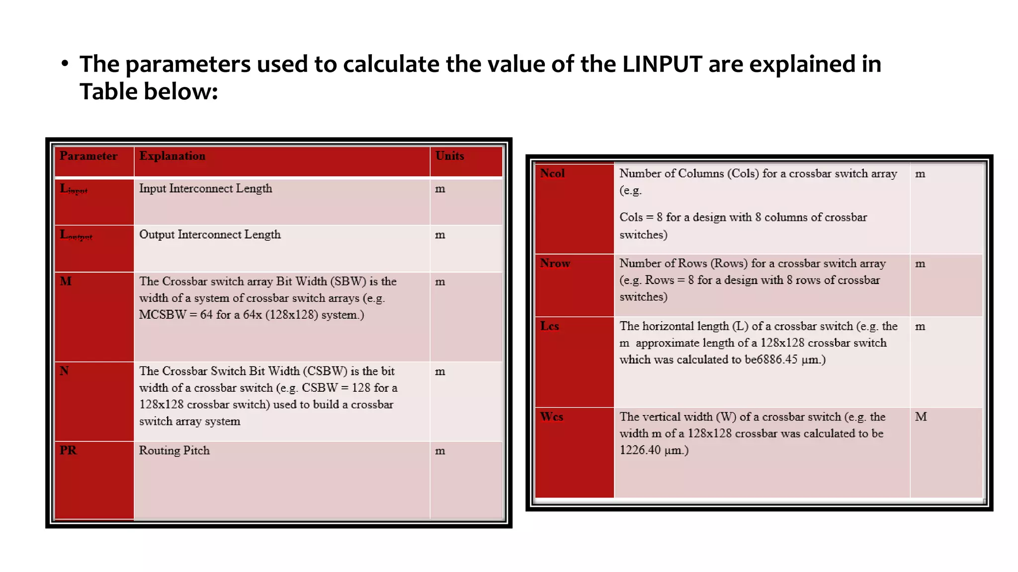 • The parameters used to calculate the value of the LINPUT are explained in
Table below:
 