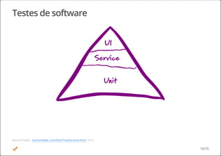 Testes de software
Martin Fowler. martinfowler.com/bliki/TestPyramid.html, 2012.
10/70
 