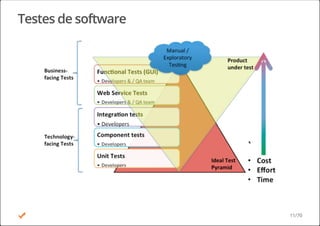 Testes de software
11/70
 