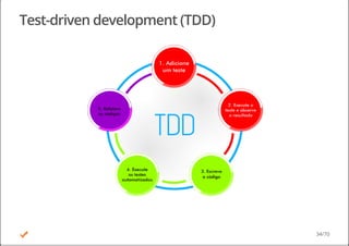 Test-driven development (TDD)
34/70
 