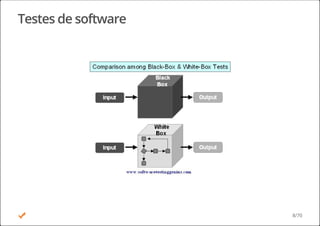 Testes de software
8/70
 