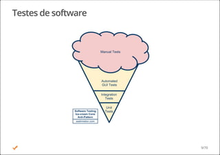 Testes de software
9/70
 